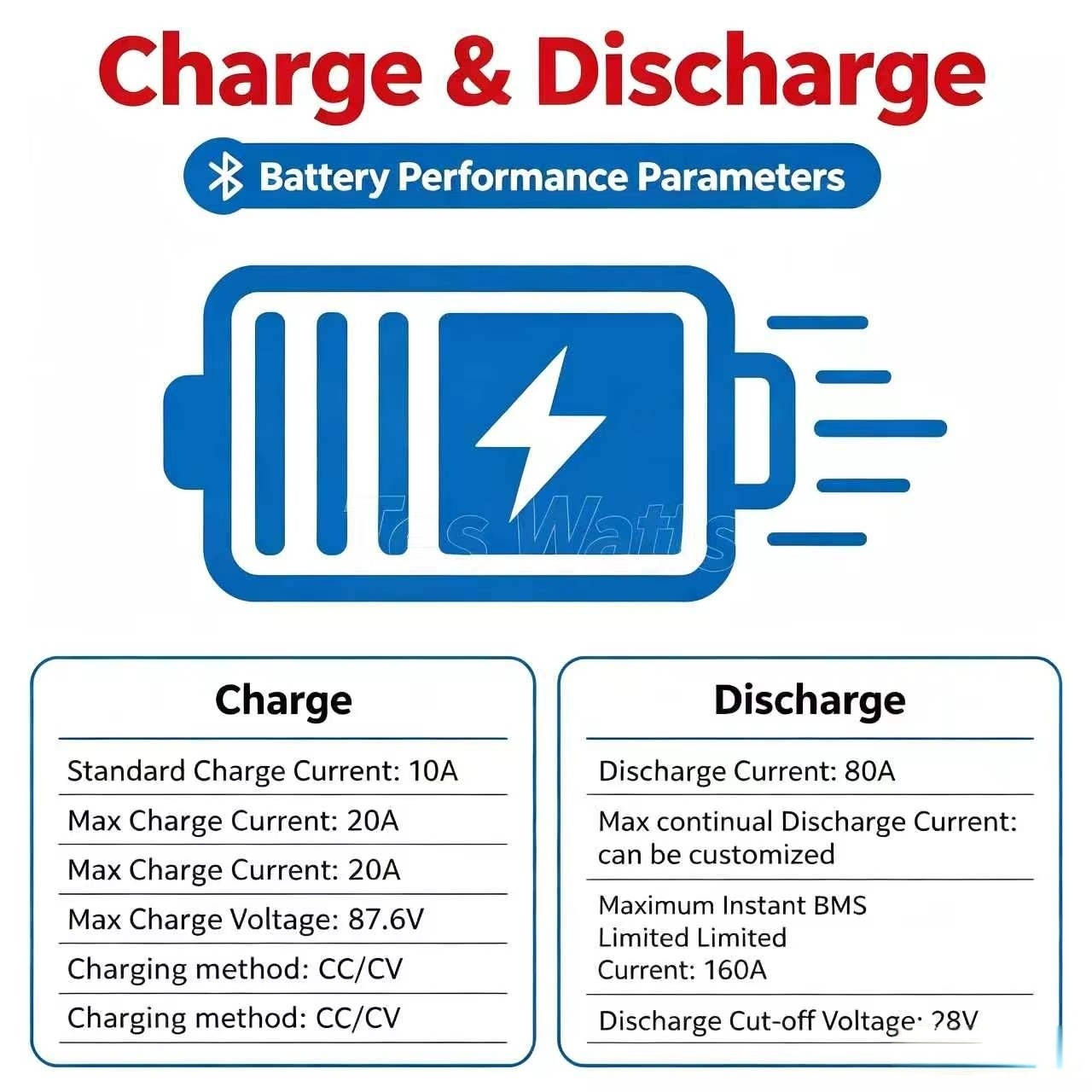 72V 60Ah Lifepo4 Battery Pack - 리튬 72V 60Ah 리튬인산철 배터리 팩,