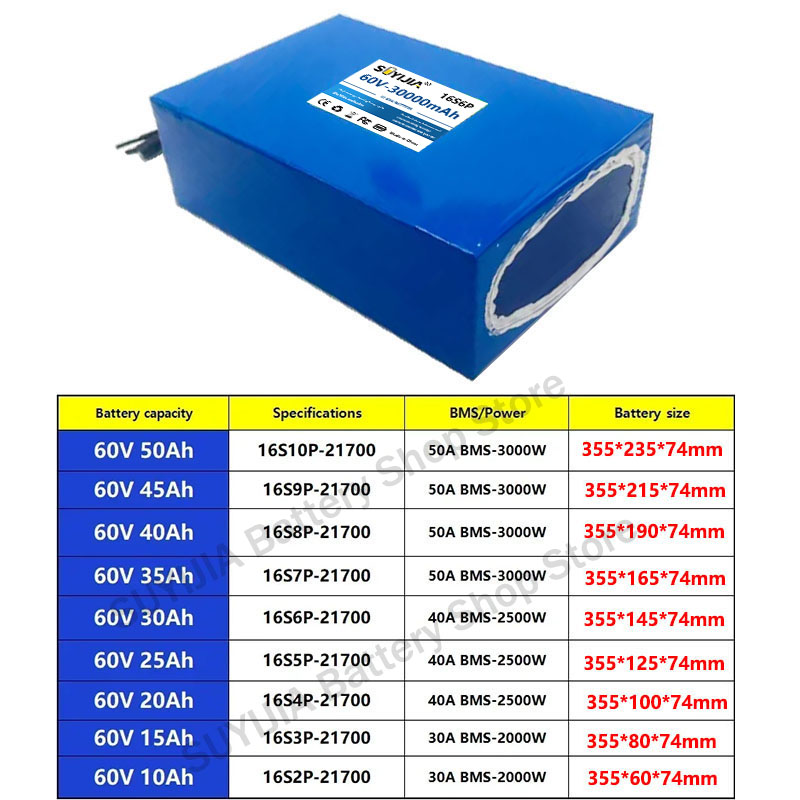 21700 60V 50Ah 45Ah 20Ah 25Ah  - 60V 30Ah Electric Scooter Battery 리뷰 및 가격